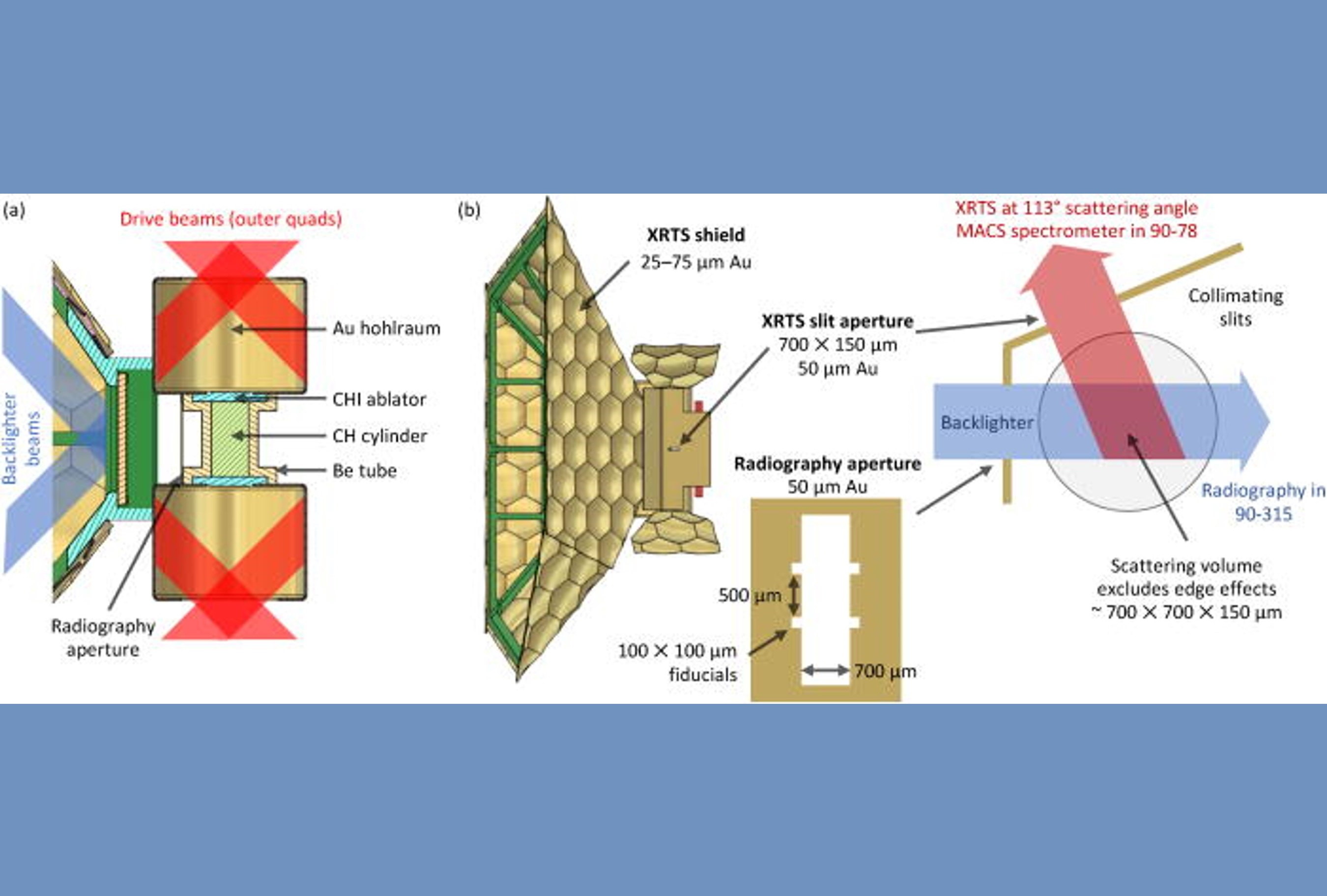 NIF experimental platform schematic